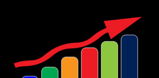 Multifamily Rents Stay Robust; Average Rent Rose $12 in June