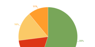 Goodbye LA, Hello Phoenix As Residents Move To Find Affordable Housing Solutions