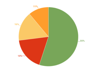 Goodbye LA, Hello Phoenix As Residents Move To Find Affordable Housing Solutions