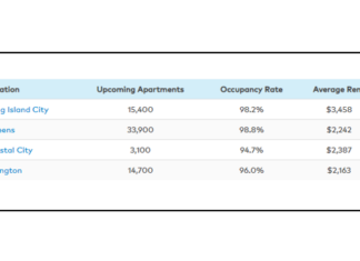Amazon To Spark Apartment Boom With New Second Headquarters Locations