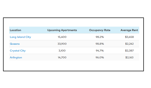 Amazon To Spark Apartment Boom With New Second Headquarters Locations