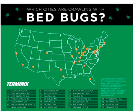 Top 25 Most Bed-Bug Infested Cities