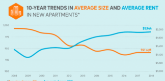 New Study Says Seattle Has Smallest Apartments In U.S.