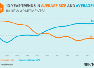 New Study Says Seattle Has Smallest Apartments In U.S.