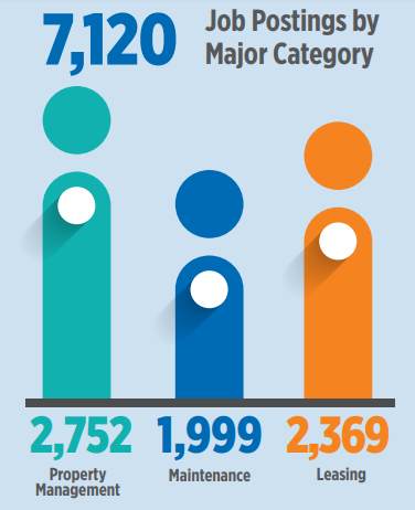 Assistant Property Manager Jobs In Demand