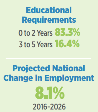 Assistant Property Manager Jobs In Demand
