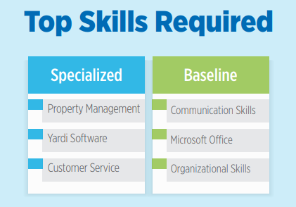 Assistant Property Manager Jobs In Demand