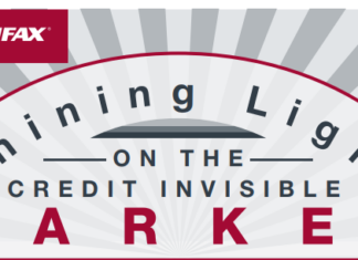 Soft Credit Pulls Help Property Managers Attract Better Applicants