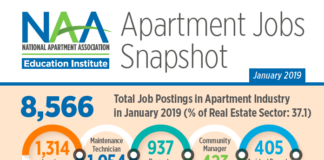 Apartment Maintenance Technician Jobs In High Demand In Portland And Seattle