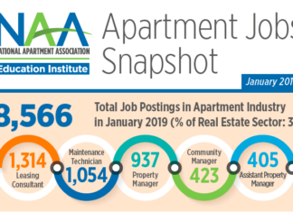 Apartment Maintenance Technician Jobs In High Demand In Portland And Seattle