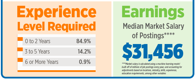 Apartment Maintenance Technician Jobs In High Demand In Portland And Seattle