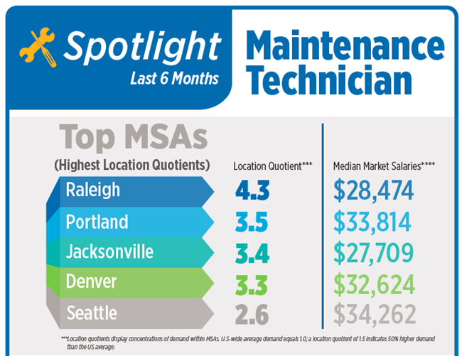 Apartment Maintenance Technician Jobs In High Demand In Portland And Seattle