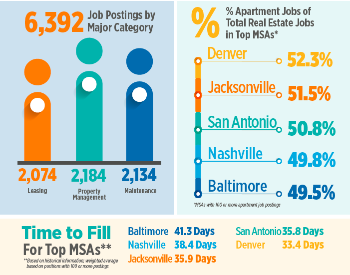 Apartment Maintenance Technician Jobs In High Demand In Portland And Seattle