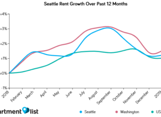 Seattle Rents Increased Over the Past Month