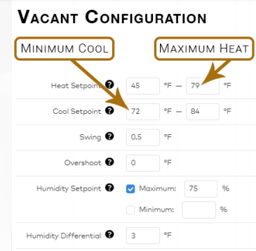 Smart Home Automation For Multifamily