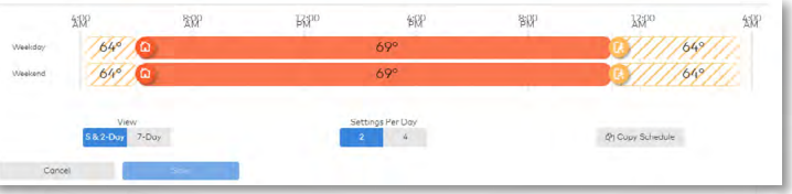 Smart Home Automation For Multifamily