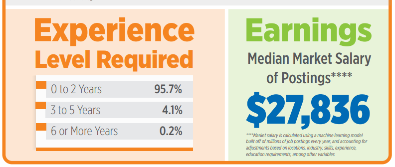 Leasing consultant apartment  jobs in high demand