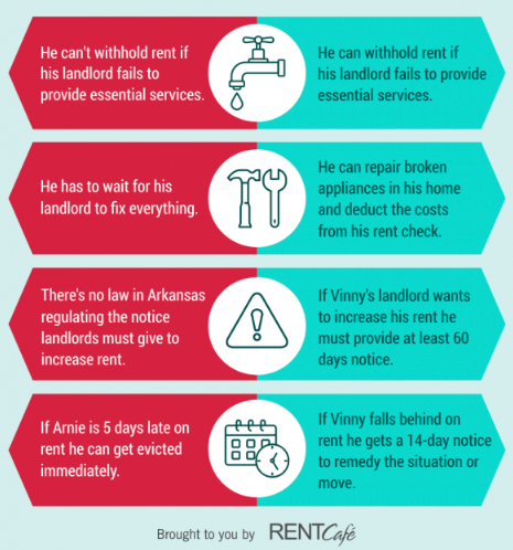 Legislation Changing in Many States to Make Them Less Landlord-Friendly