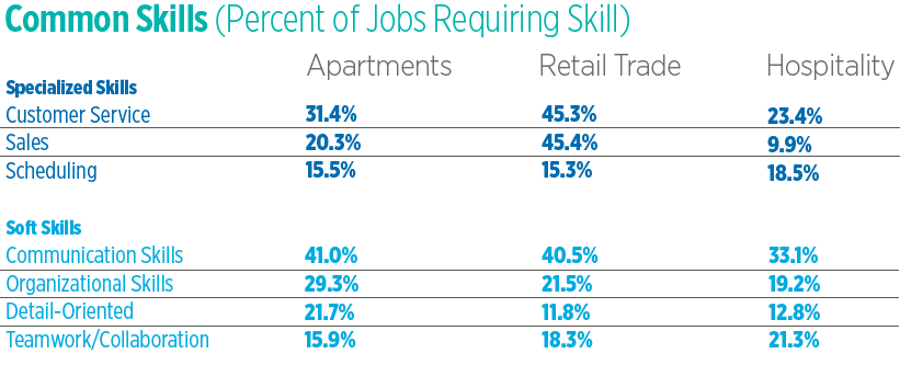 Apartment Job Talent In High Demand In Seattle