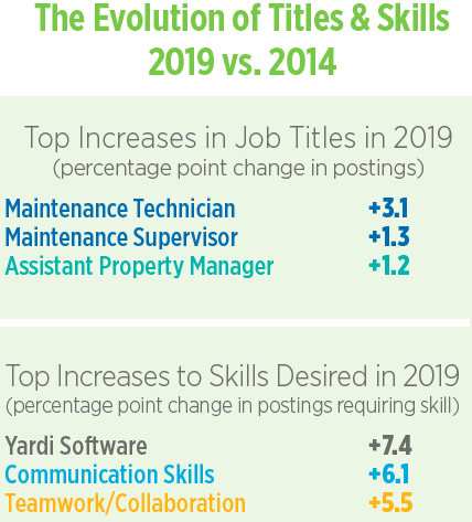 Apartment Job Talent In High Demand In Seattle