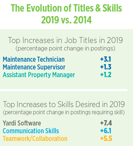 Job Openings In The Apartment Industry Are Growing