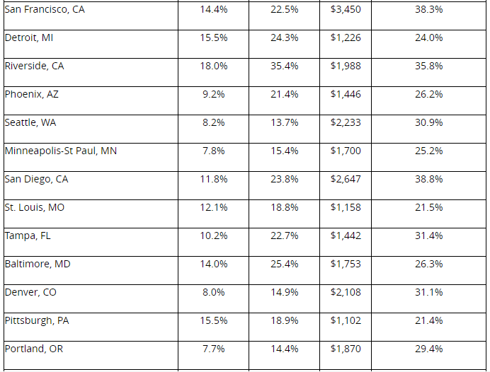 More Than One in Five Millennials Still Live With Parents