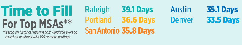 Portland has Highest Number of Apartment Job Openings in the Country
