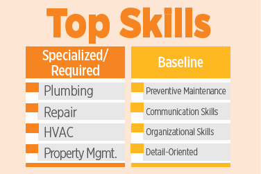 Portland has Highest Number of Apartment Job Openings in the Country