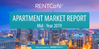 National Average Rent Reaches $1,465 in June