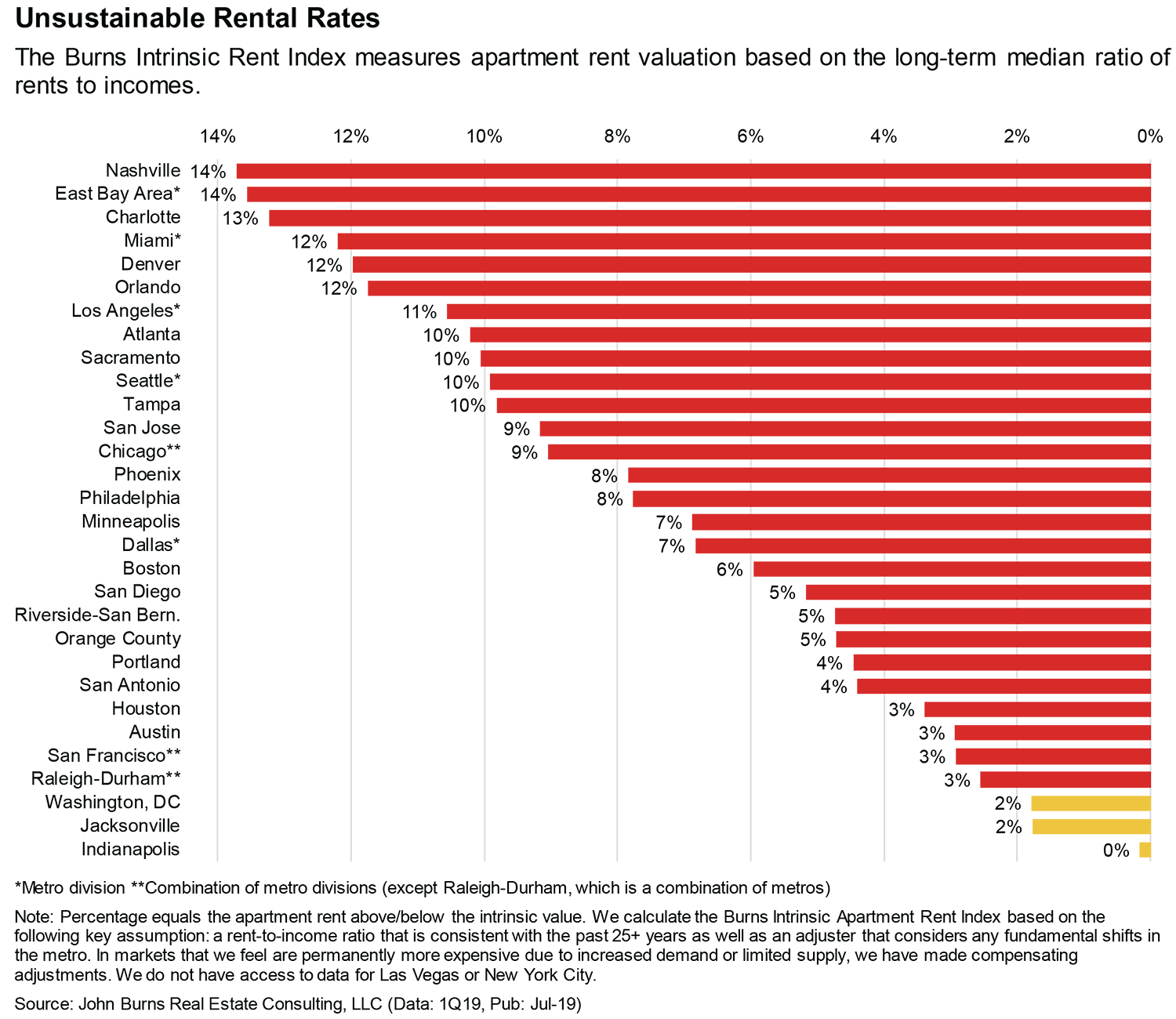 Building Affordable Apartments Means Skipping the Amenities