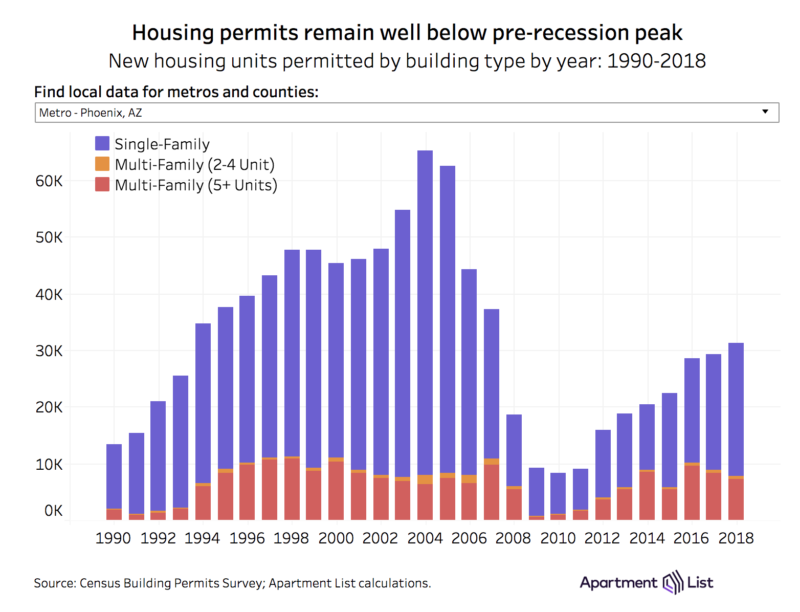 How Has Approved Housing Construction Kept Pace with Job Growth In The West?