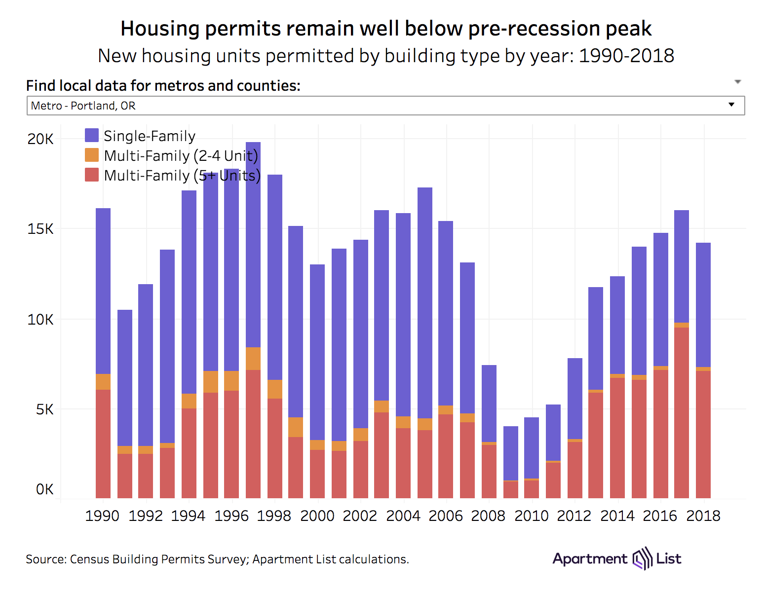 How Has Approved Housing Construction Kept Pace with Job Growth In The West?