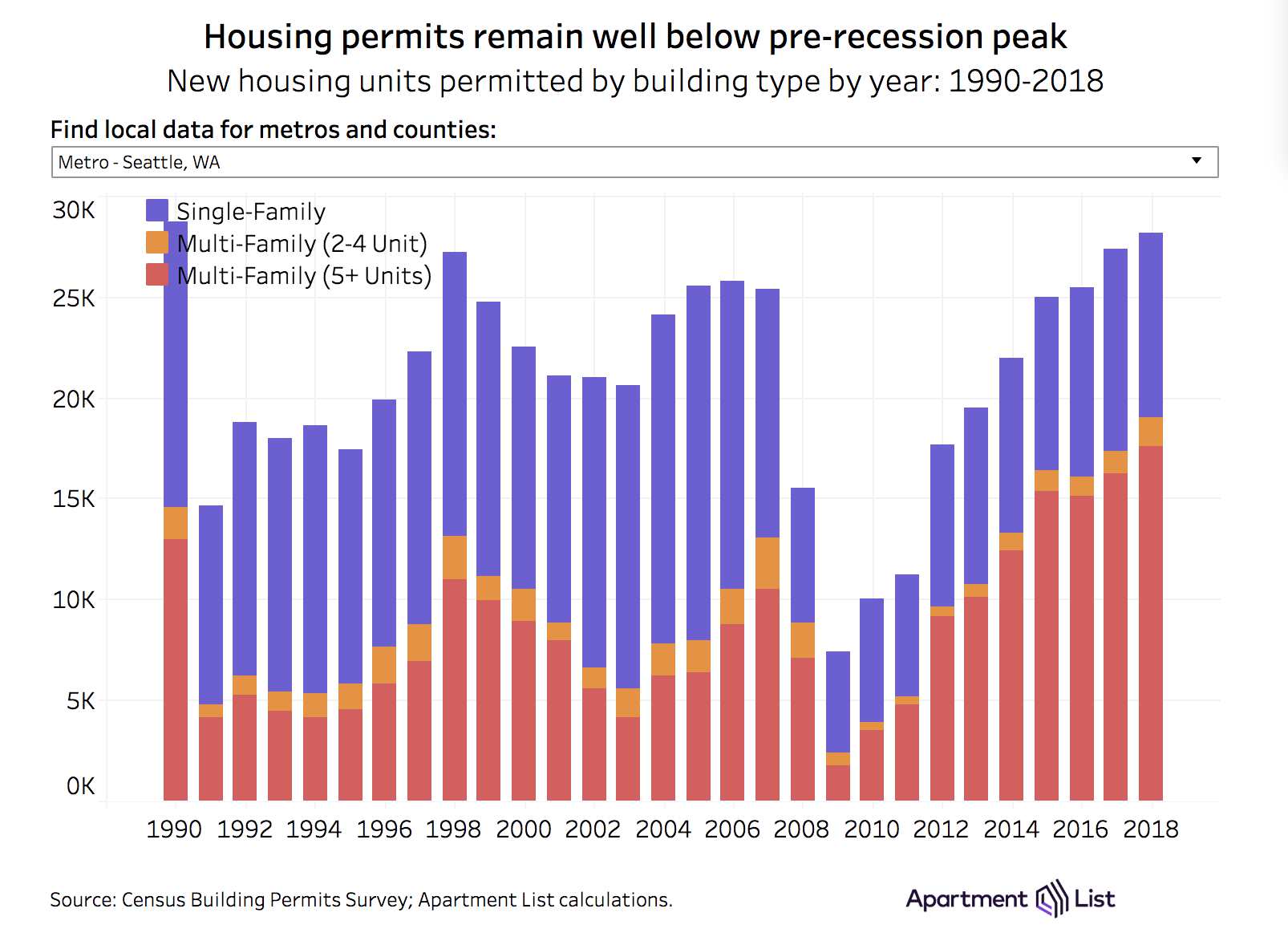 How Has Approved Housing Construction Kept Pace with Job Growth In The West?