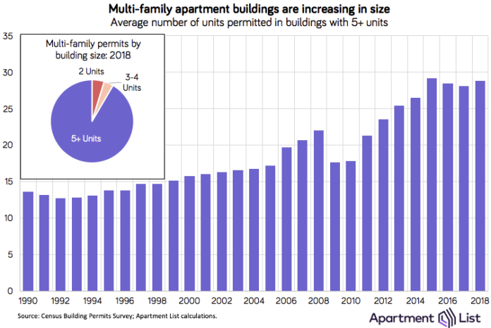 How Has Approved Housing Construction Kept Pace with Job Growth In The West?