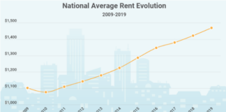 Slowdown in Month-Over-Month Rent Increases Seen Across the U.S.