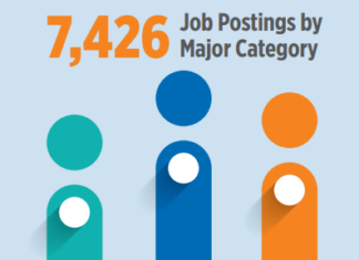 Apartment Maintenance Technician Jobs In High Demand