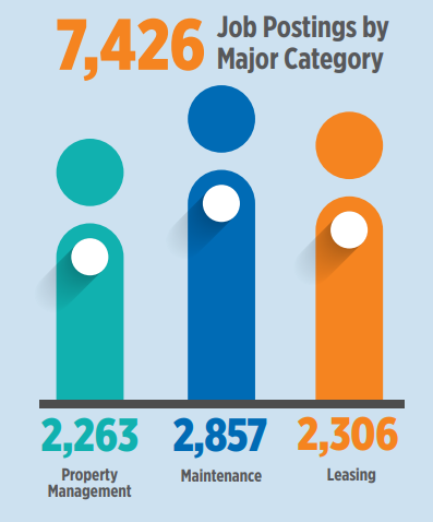 Apartment Maintenance Technician Jobs In High Demand