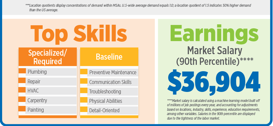 Apartment Maintenance Technician Jobs In High Demand