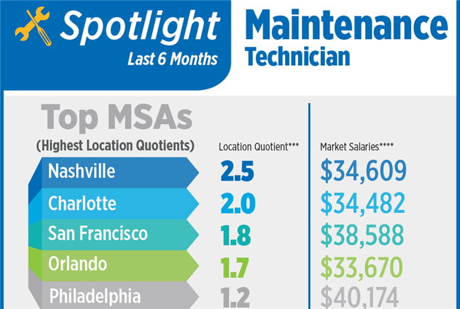 Apartment Maintenance Technician Jobs In High Demand
