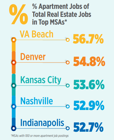 Apartment Maintenance Technician Jobs In High Demand