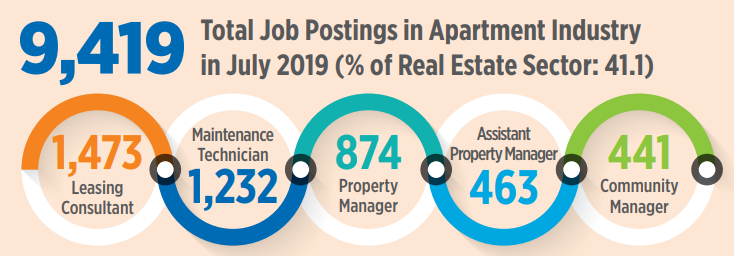 Apartment Maintenance Technician Jobs In High Demand