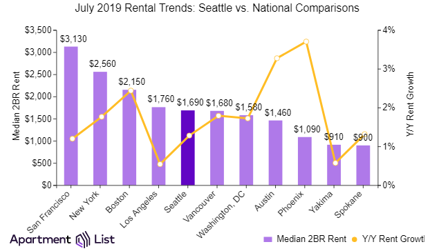 National comparisons
