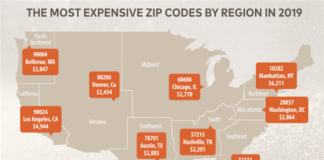 The Most Expensive Zip Codes For Renters In 2019