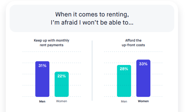 Rental Housing Deposit Alternatives Drive More Leases Survey Says