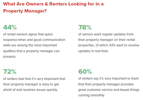 The Job of Property Management Is Changing, Survey Shows