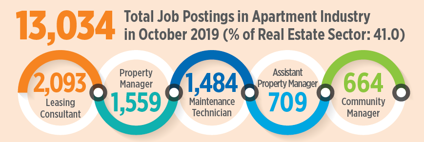 Property Manager Jobs In High Demand In Latest Jobs Report