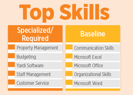 Property Manager Jobs In High Demand In Latest Jobs Report