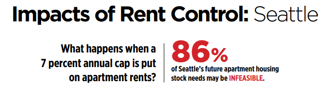 Seattle example in the modeling study