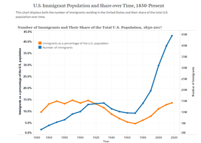 5 Multifamily Investing Predictions And Expectations For 2020