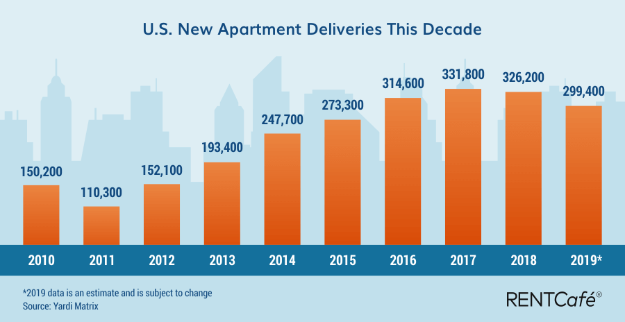 The Rental Housing Decade: 12 Trends From 2010 to 2020